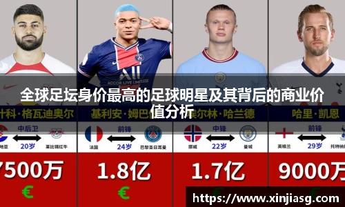 全球足坛身价最高的足球明星及其背后的商业价值分析