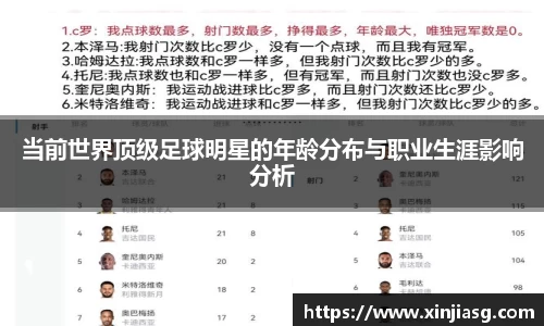 当前世界顶级足球明星的年龄分布与职业生涯影响分析